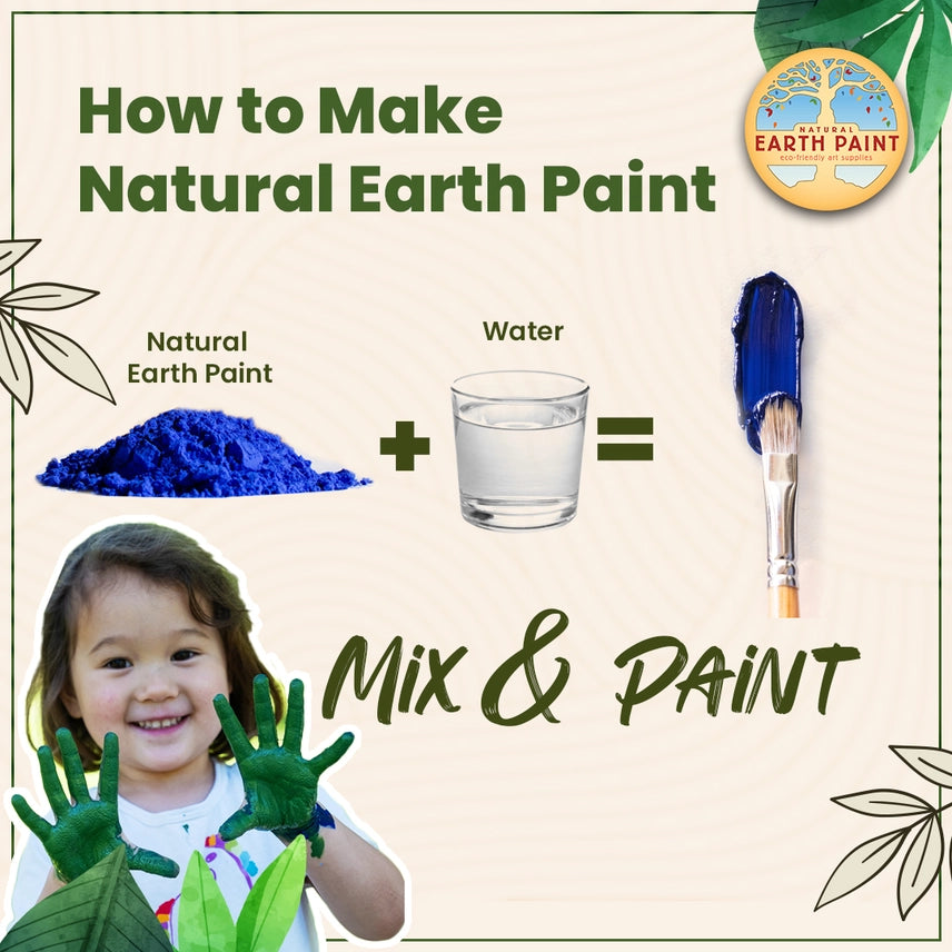 Diagram of how to make Natural Earth Paint: add paint powder to water