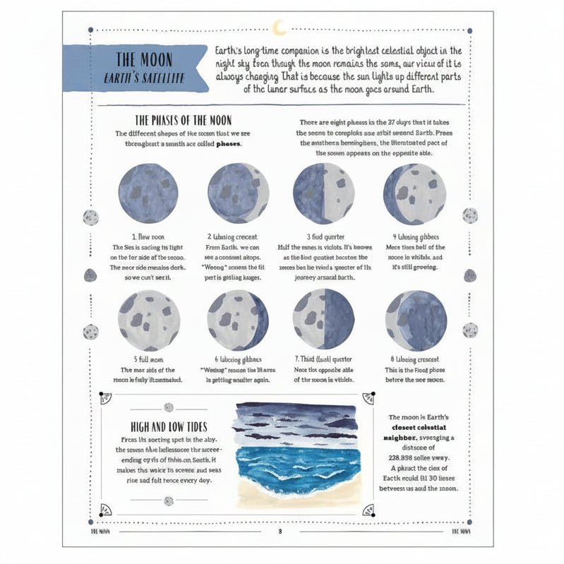 Page from a book titled 'THE MOON EARTH'S SATELLITE' explaining moon phases and orbital motion, featuring labeled moon illustrations, explanatory text blocks, and decorative circular diagrams on a white background.