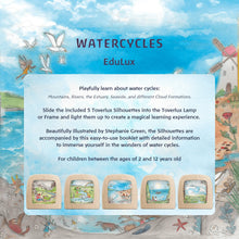 Watercycles EduLux Set cover with description of contents and pictures of silhouettes